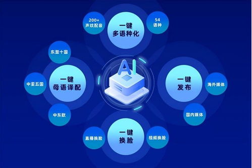 國廣東方智慧媒體平臺亮相2025中關村論壇 展示ai技術創(chuàng)新成果