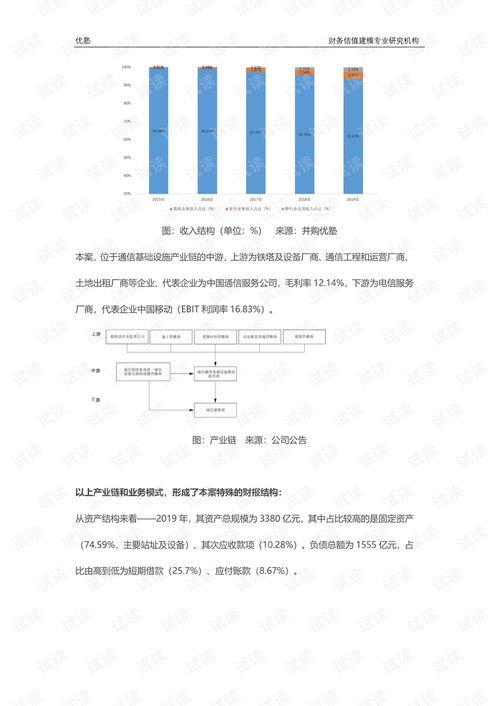 4182.新基建深度研究 鐵塔賽道,增長(zhǎng)前景到底看什么 .pdf 互聯(lián)網(wǎng)文檔類資源 csdn下載