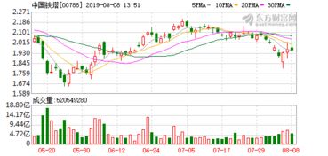 富瑞下調(diào)鐵塔目標(biāo)價(jià)0.4元，預(yù)測(cè)下半年收入增長(zhǎng)回升，互聯(lián)網(wǎng)業(yè)務(wù)成關(guān)鍵