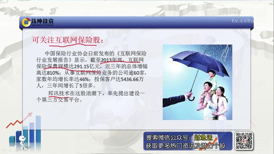 互聯(lián)網(wǎng)保險(xiǎn)股投資新機(jī)遇 可關(guān)注可瑞塔互聯(lián)網(wǎng)